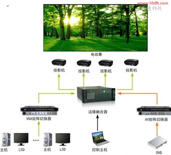 投影無縫融合技術(shù)拓補圖