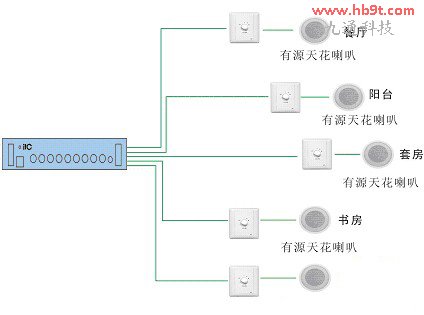 孝感市九通科技有限公司:背景音樂系統(tǒng)
